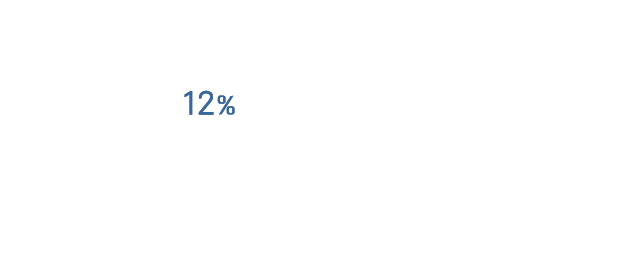 歯科用金属材料の金銀パラジウム合金 12%金パラをお買取りします。