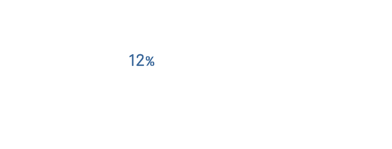歯科用金属材料の金銀パラジウム合金 12%金パラをお買取りします。